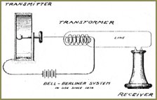 Bell-Berliner System